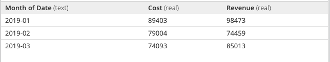 Example data table